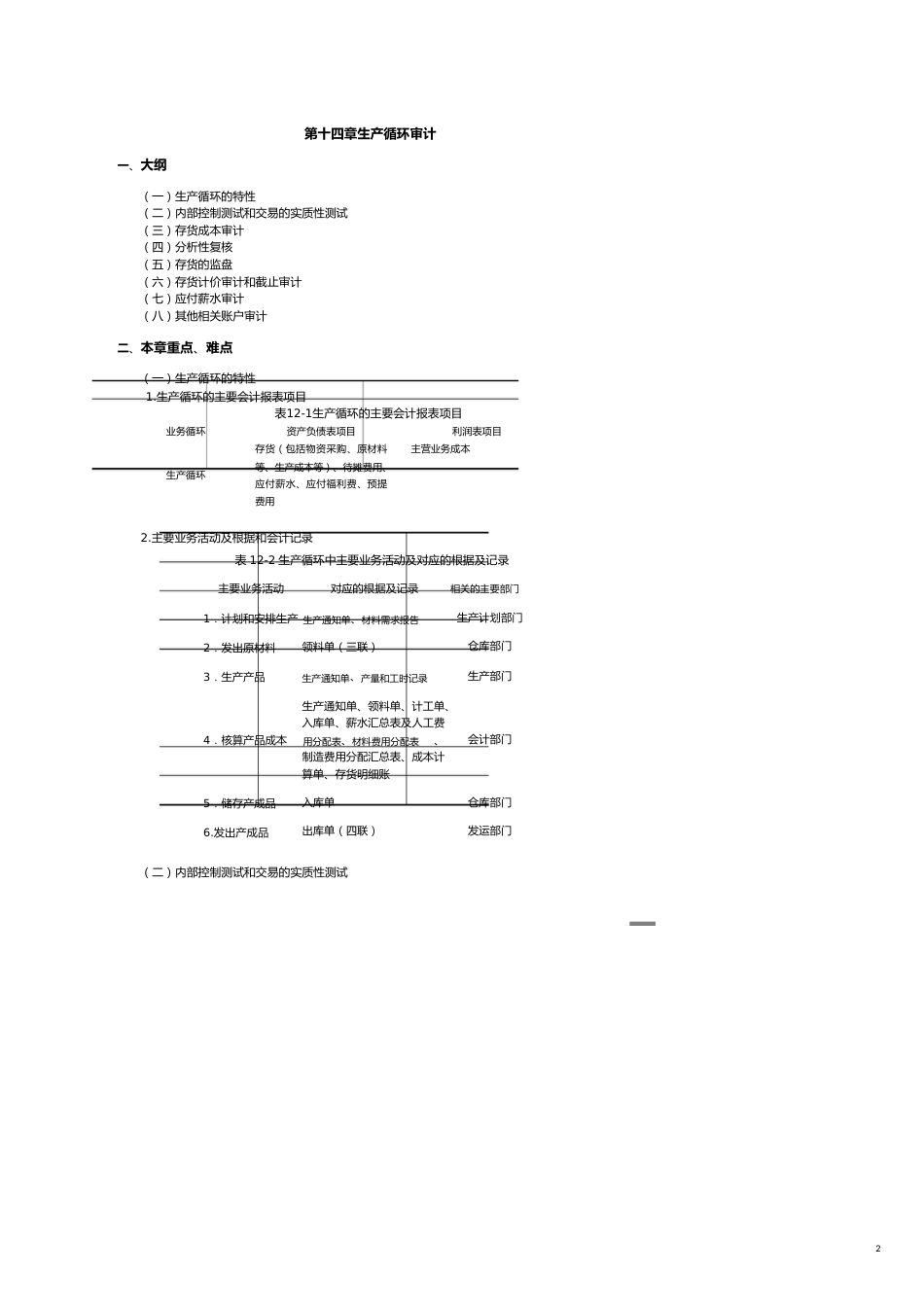 【财务管理内部审计 】生产循环审计的特征_第2页