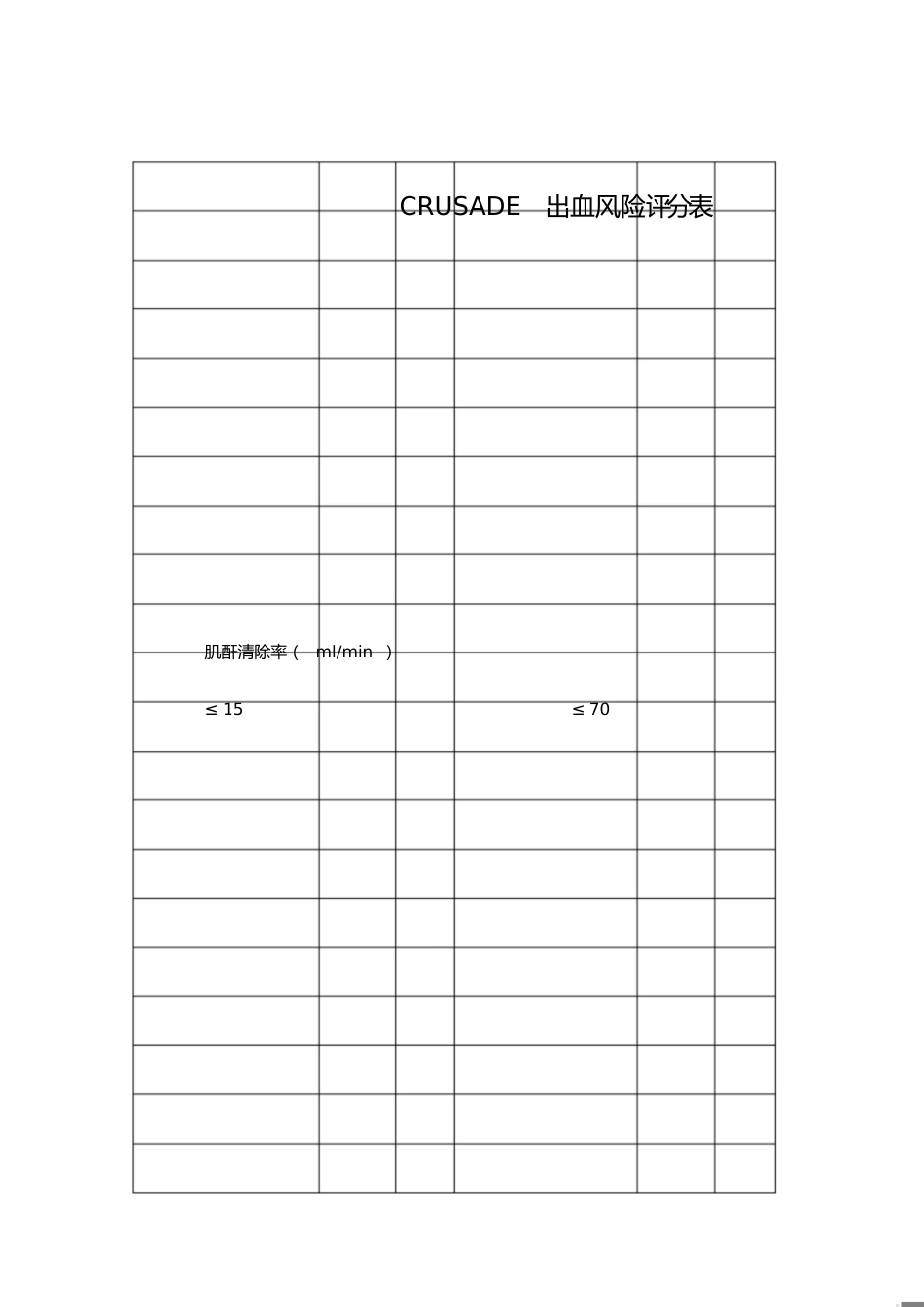 CRUSADE出血风险评分[共2页]_第1页