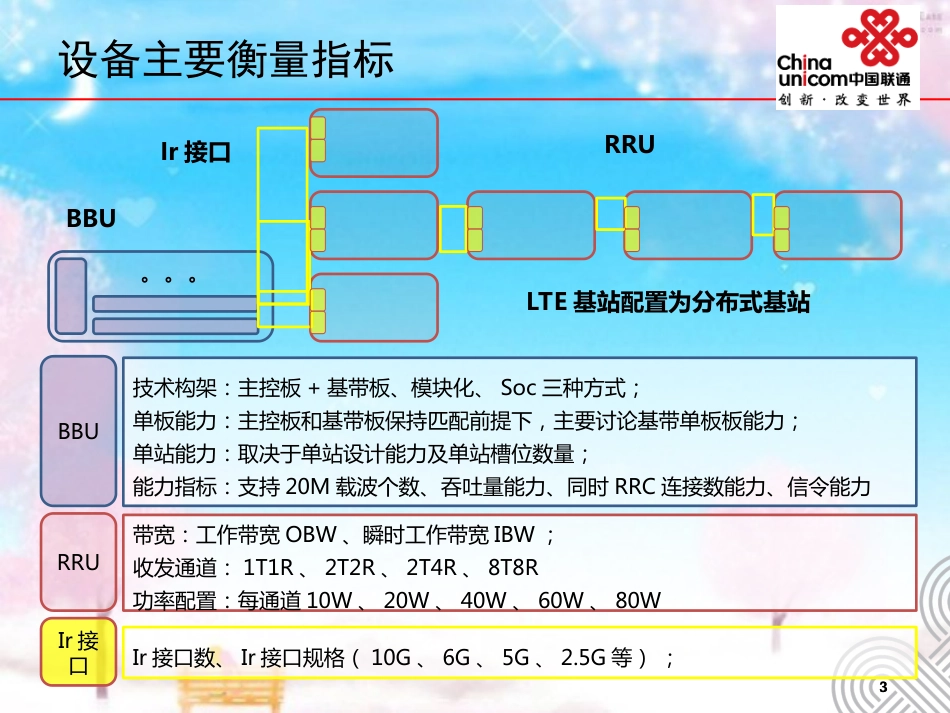 LTE基站设备配置说明-1.21[共37页]_第3页