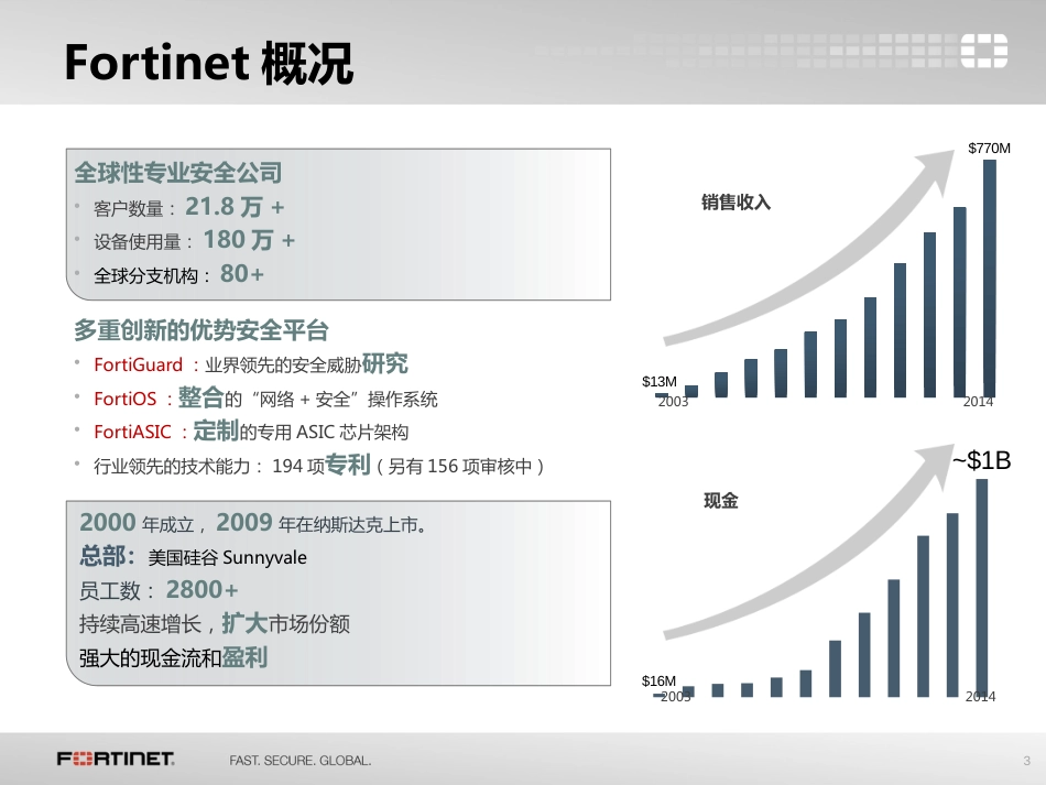 Fortinet整体安全解决方案[共105页]_第3页