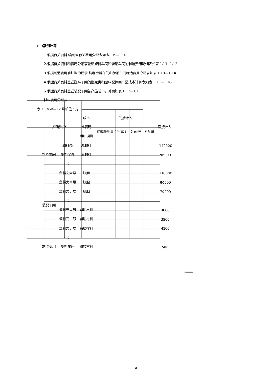 【财务管理实战案例 】财务会计与成本管理知识案例实训_第2页