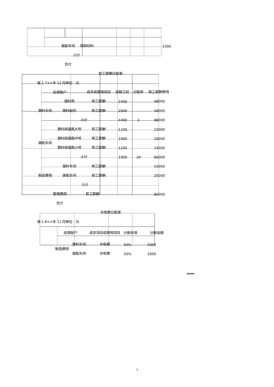 【财务管理实战案例 】财务会计与成本管理知识案例实训_第3页