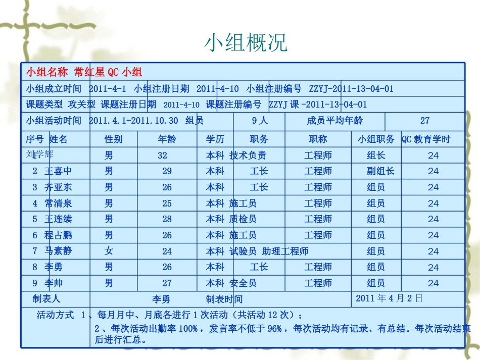 QC成果商业广场最终版[共51页]_第3页