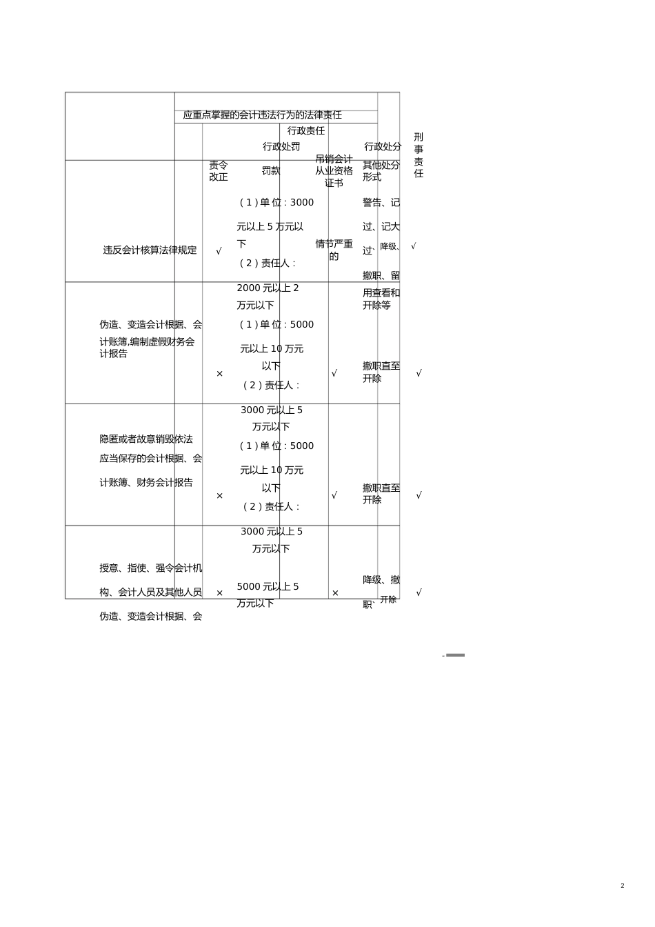 【财务管理内部审计 】谈注册会计师审计与内部审计的关系_第2页