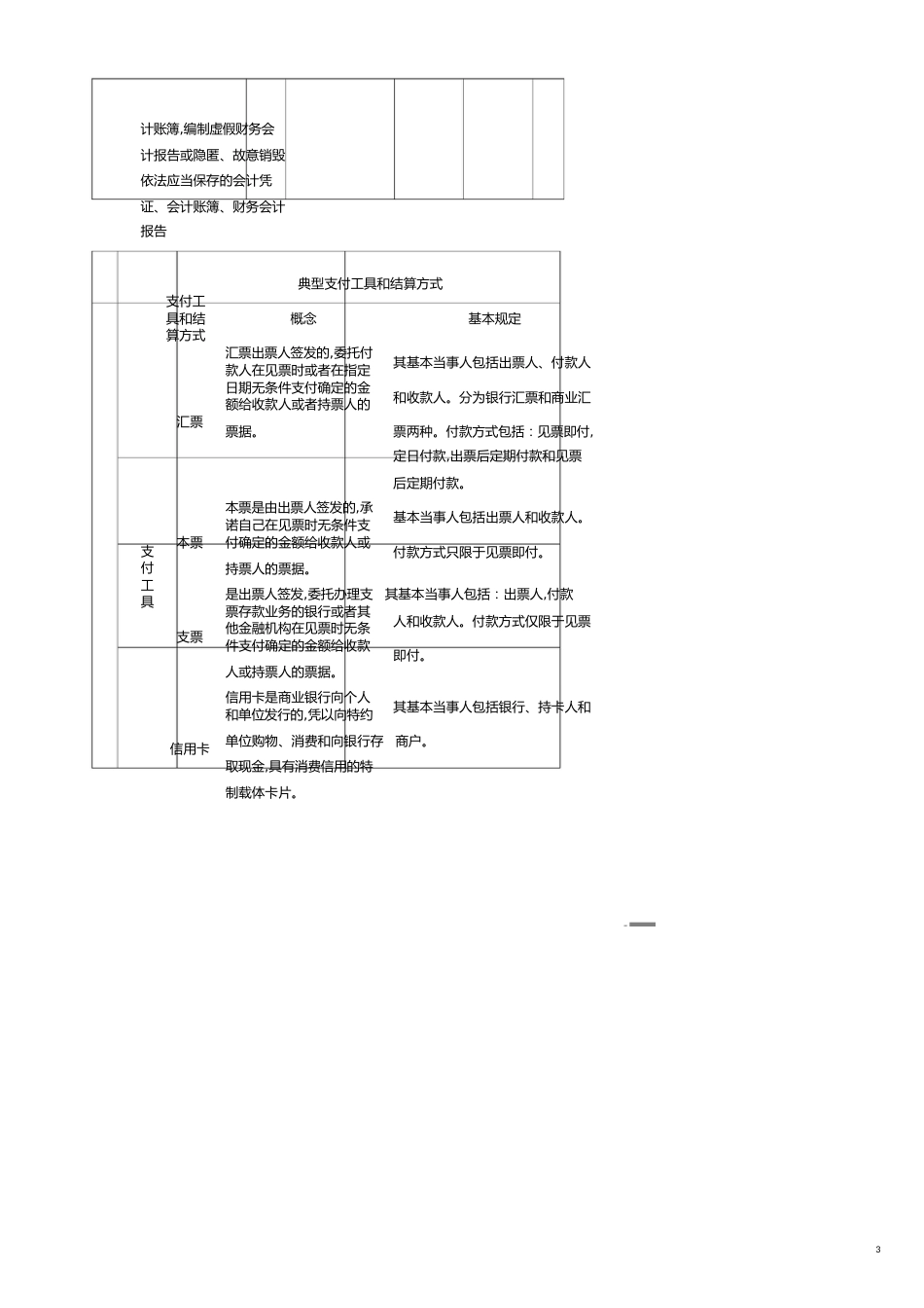 【财务管理内部审计 】谈注册会计师审计与内部审计的关系_第3页