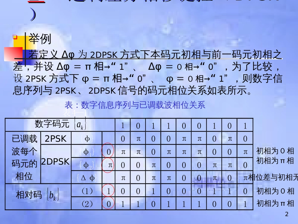 QPSK和OQPSK调制[共47页]_第2页