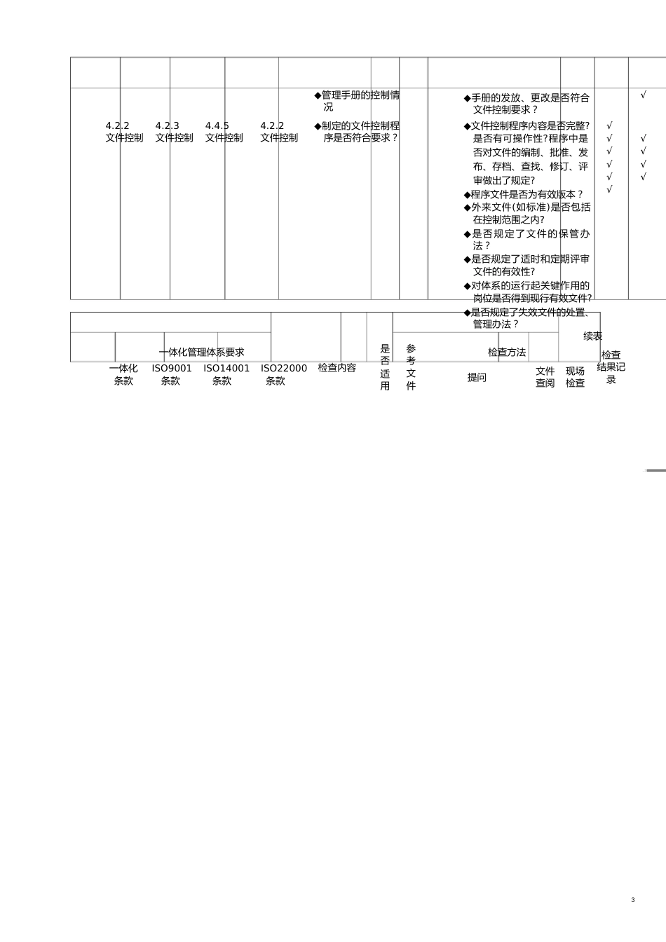 【财务管理内部审计 】食品安全质量环境管理体系体化内审通用检查表_第3页