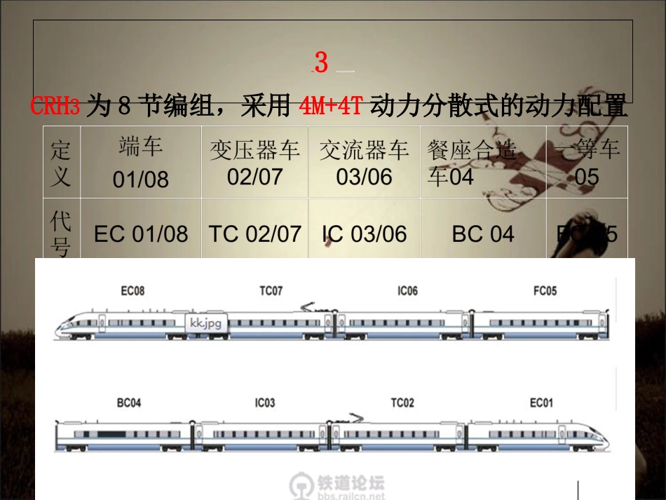 CRH3动车组车体结构简介[共24页]_第3页