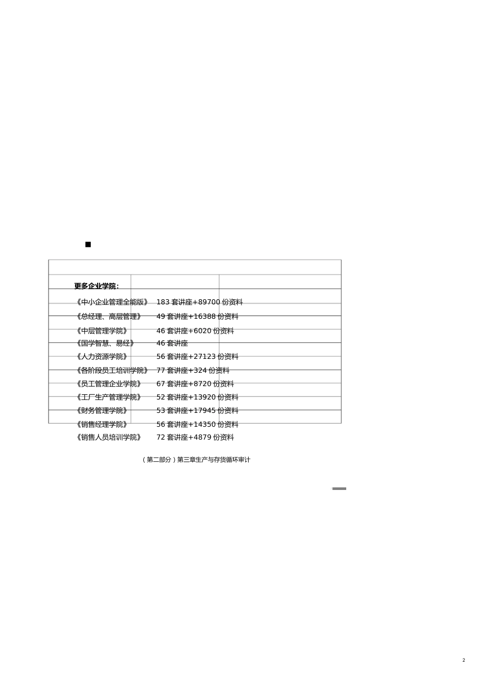 【财务管理内部审计 】生产与存货循环审计考试试题_第2页