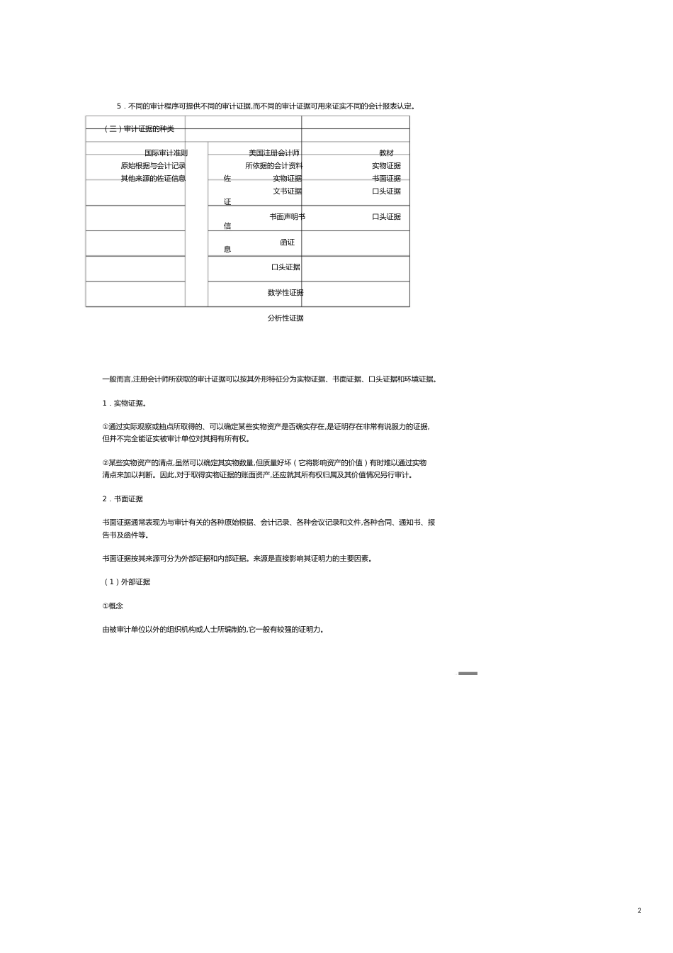 【财务管理内部审计 】审计证据与审计工作底稿_第2页