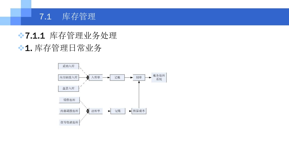 CH07库存与存货核算[共65页]_第2页