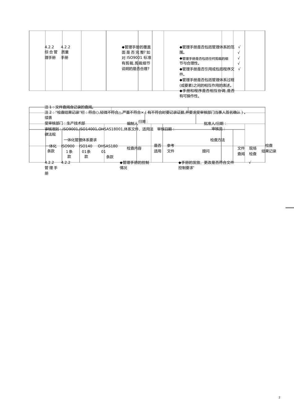 【财务管理内部审计 】生产部车间三合管理体系内审检查表_第2页