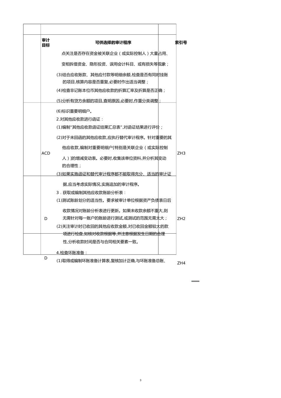 【财务管理收款付款 】公司其他应收款实质性程序_第3页