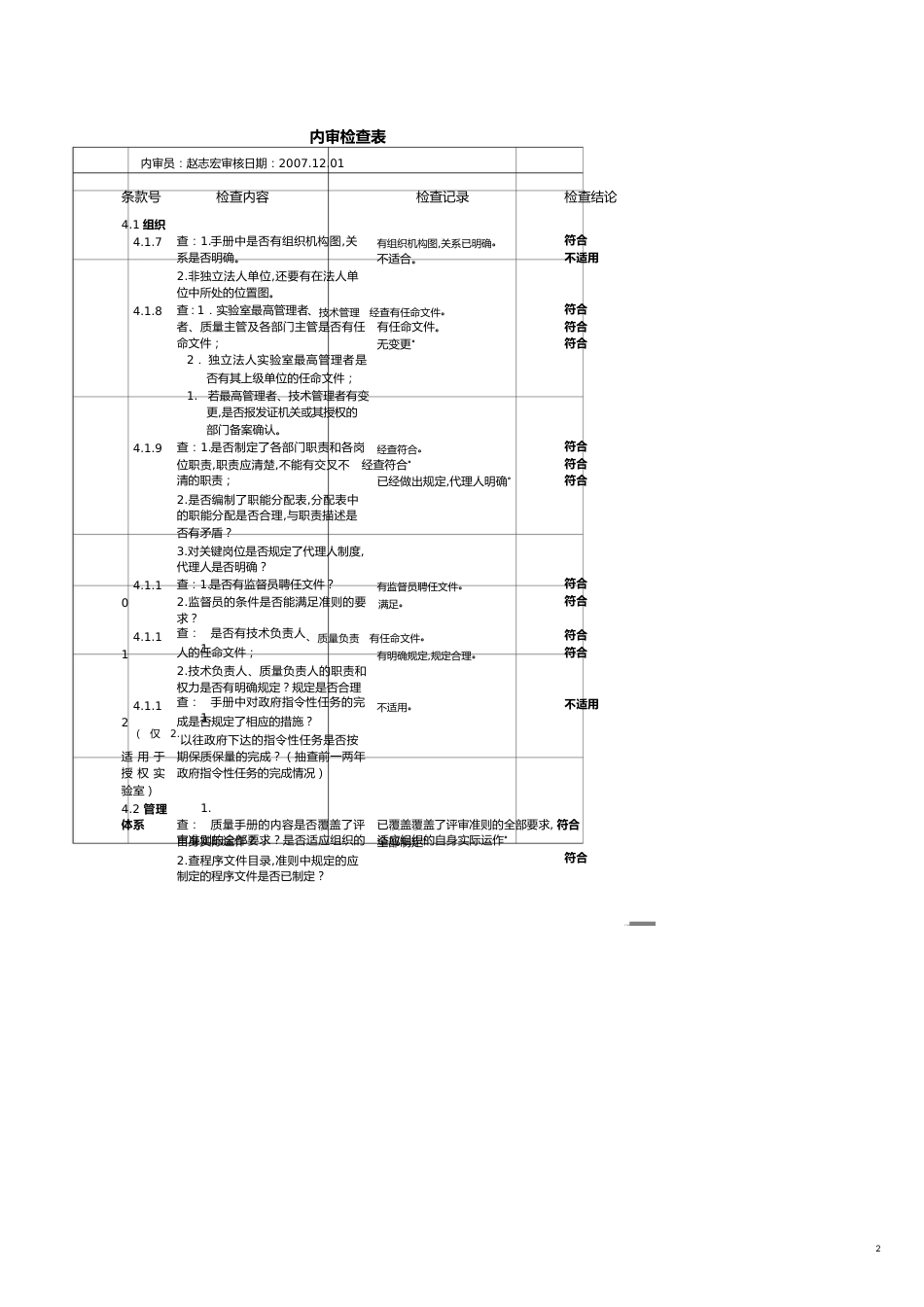 【财务管理内部审计 】实验室资质认定内审检查表_第2页