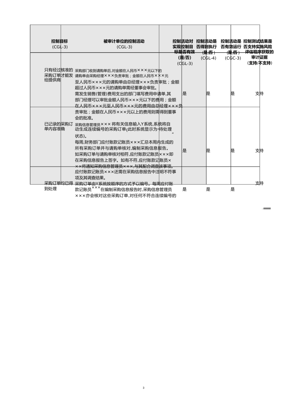 【财务管理收款付款 】控制测试采购与付款循环_第3页