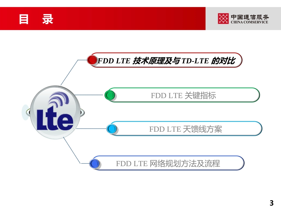 FDD LTE技术原理与网络规划[共79页]_第3页