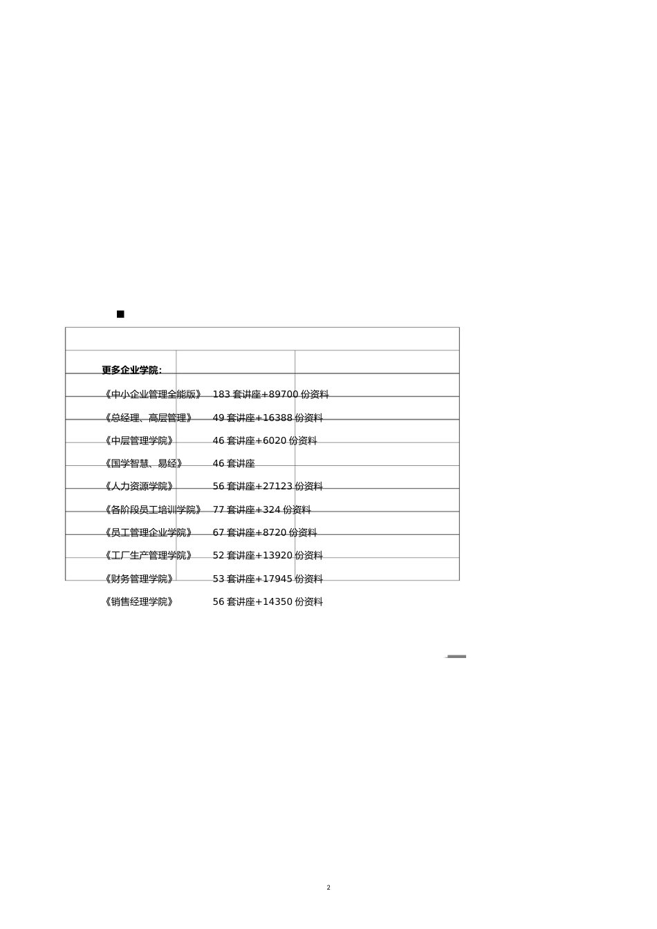 【财务管理收款付款 】销售与收款循环涉及的主要凭证和会计记录_第2页