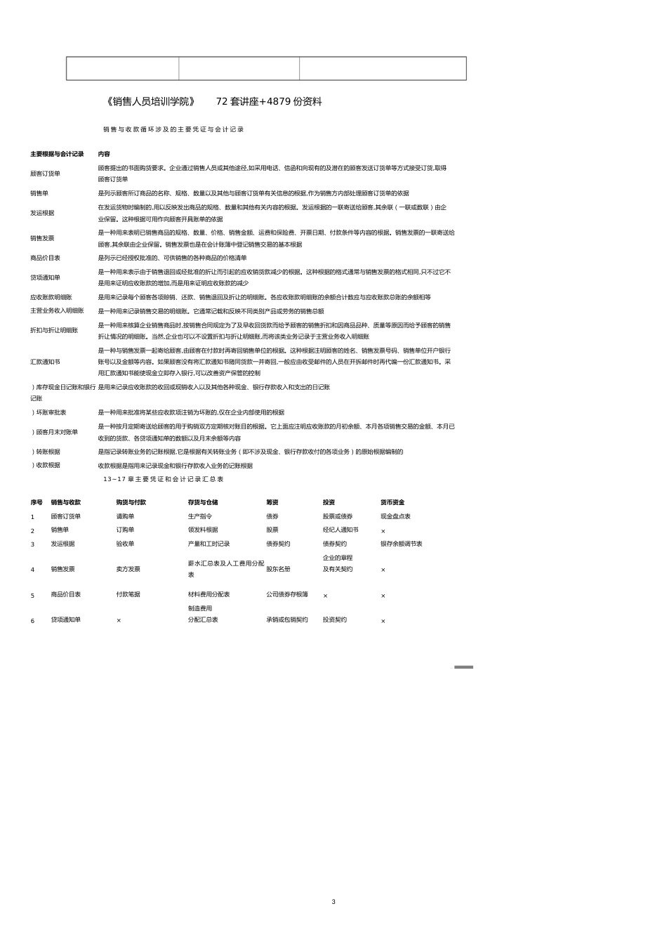 【财务管理收款付款 】销售与收款循环涉及的主要凭证和会计记录_第3页