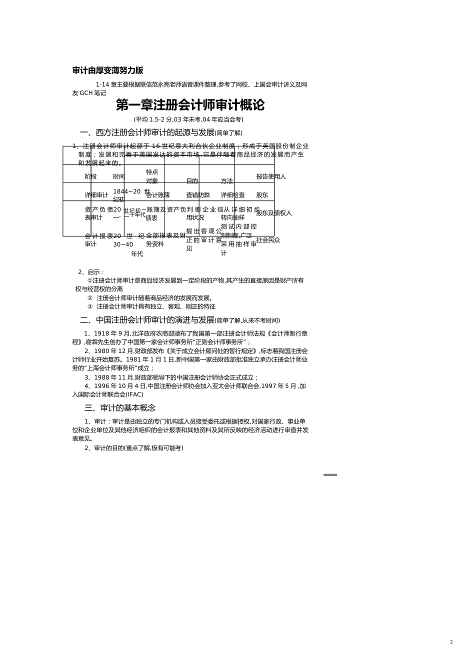 【财务管理内部审计 】审计由厚变薄努力版_第2页