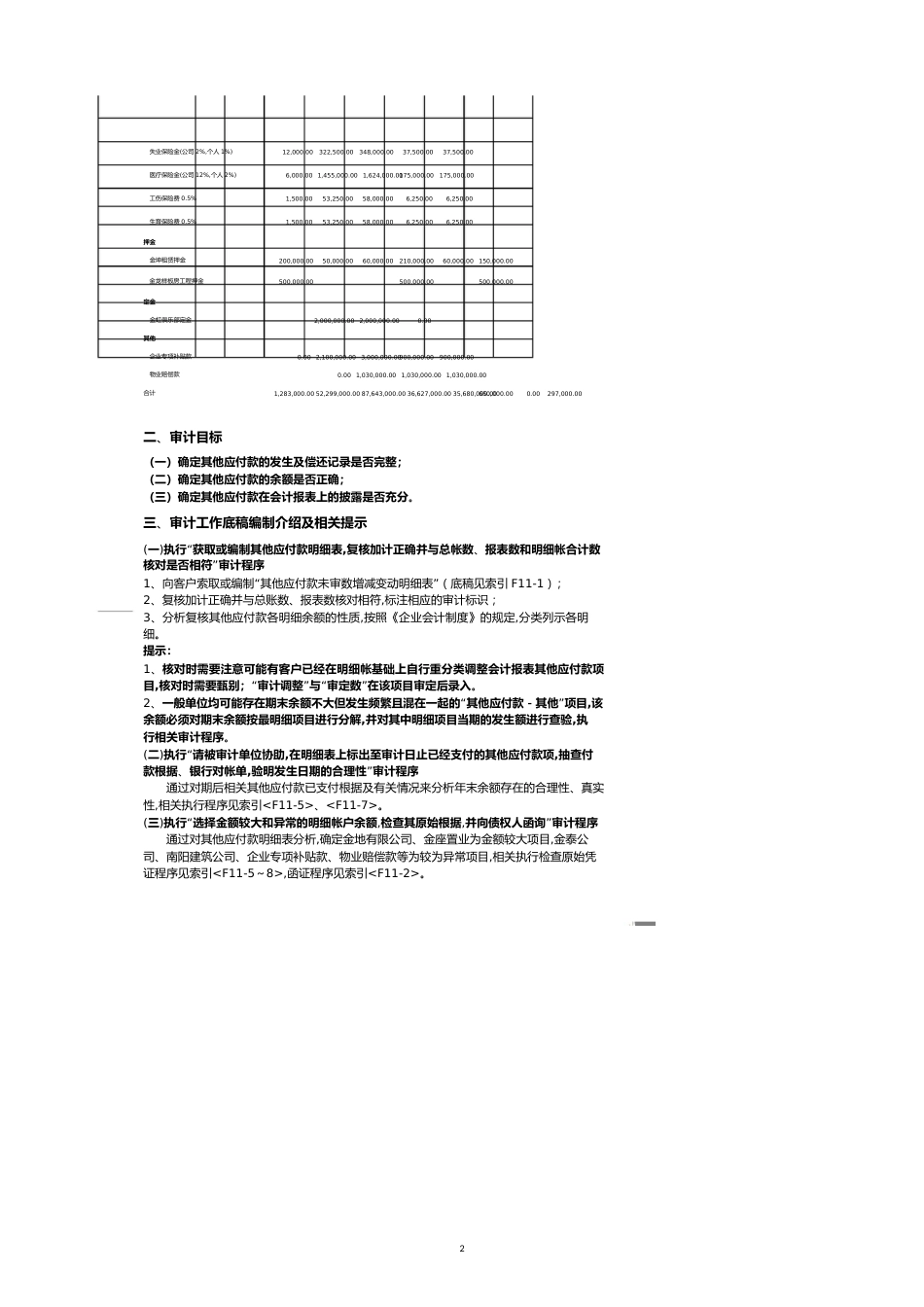 【财务管理收款付款 】审计工作底稿编制案例介绍之其他应付款_第2页