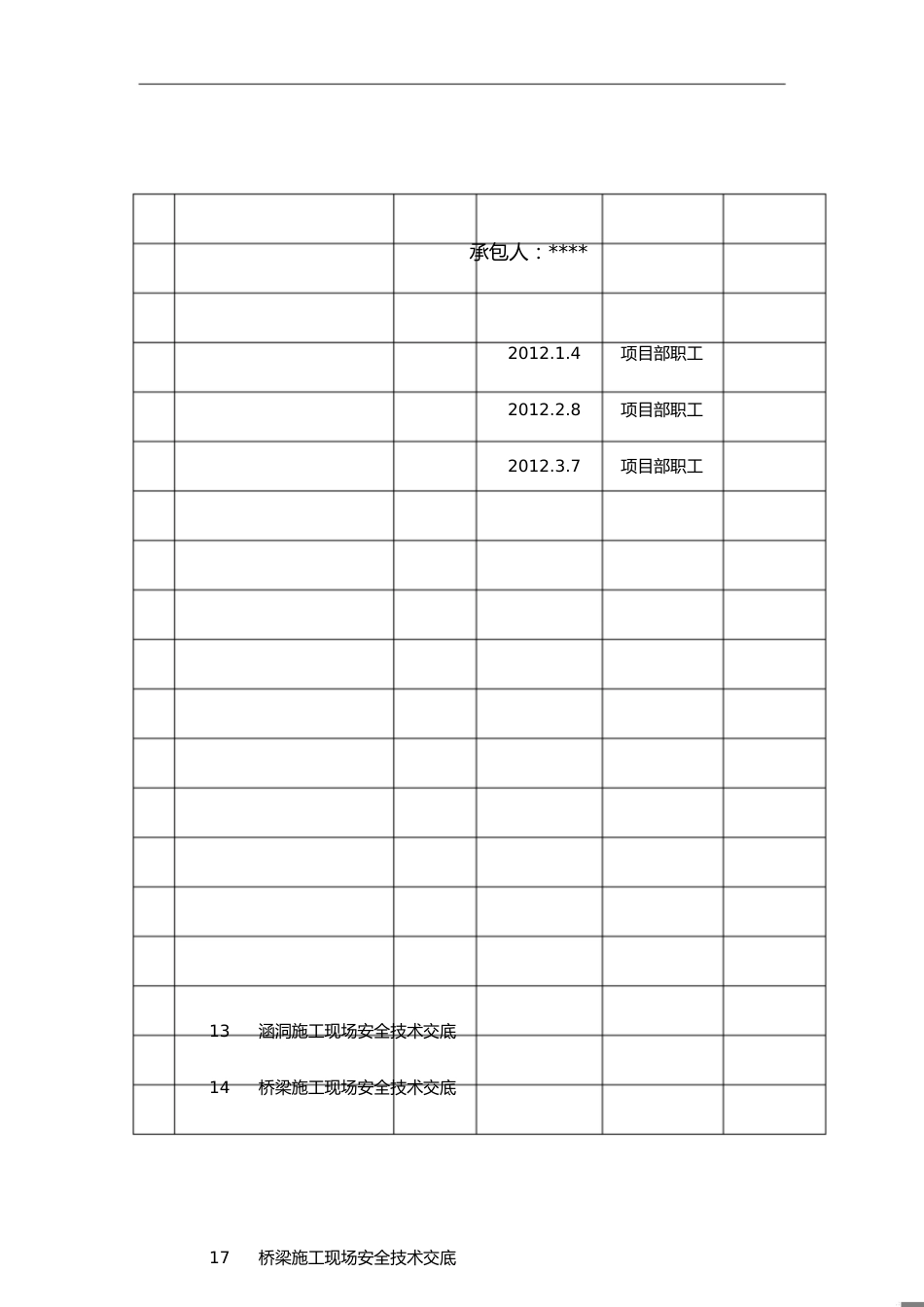 安全技术交底台账[共2页]_第1页