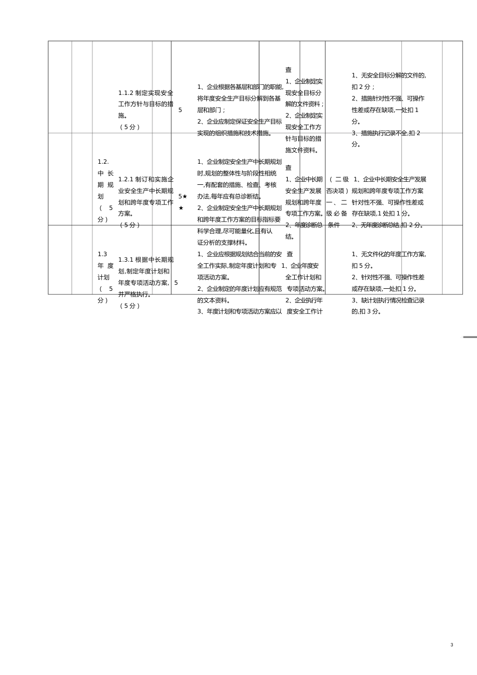 安全管理套表港口普通货物码头安全标准化考评细则评分明细表_第3页