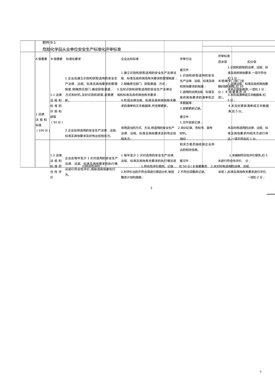 安全生产管理开滦危险化学品从业单位安全标准及办法_第3页