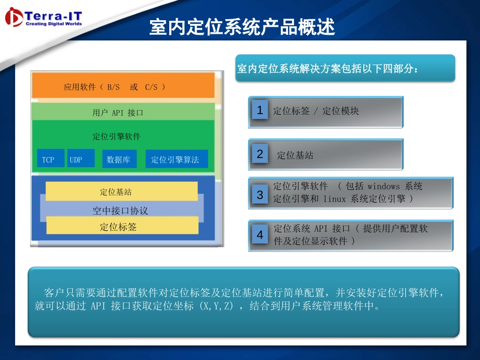 UWB室内高精度定位系统_第3页