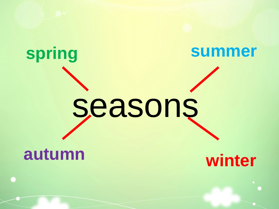 Unit2-My-favourite-season-PB-Read-and-write课件[共57页]_第3页