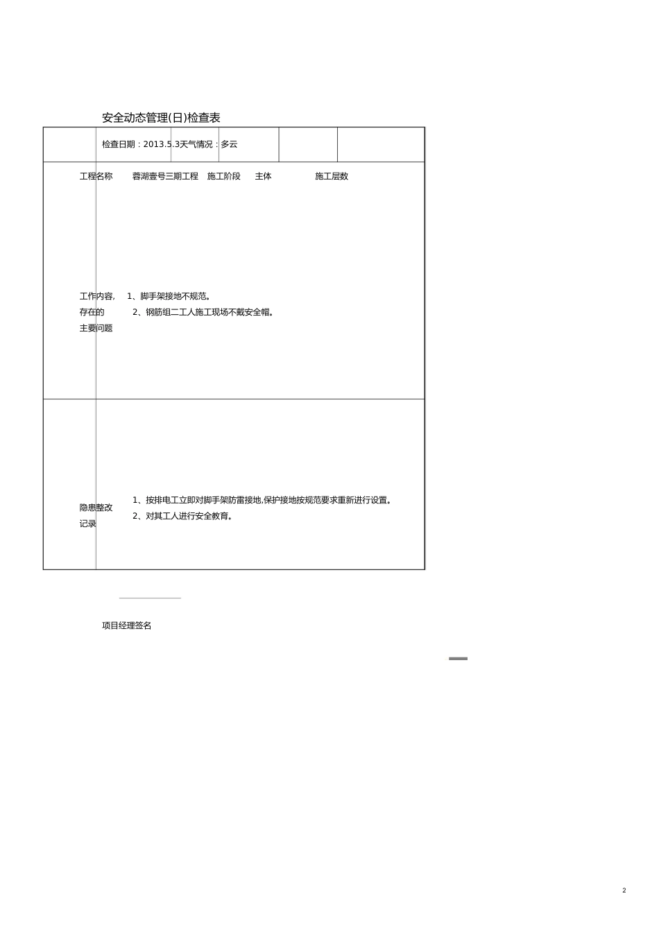 安全管理套表安全动态管理日检查表[共30页]_第2页