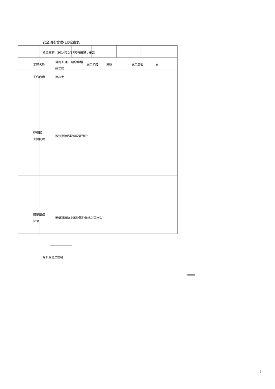 安全管理套表安全动态管理日检查表含内容_第2页