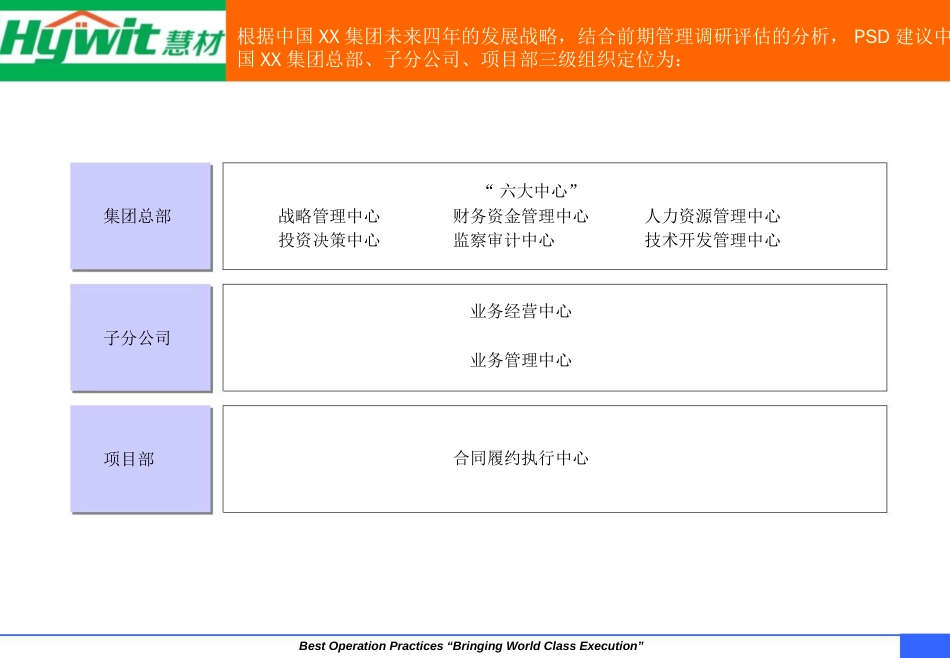 案例研讨：中国XX集团组织管控体系优化设计_第2页