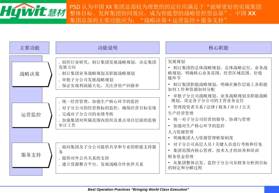 案例研讨：中国XX集团组织管控体系优化设计_第3页