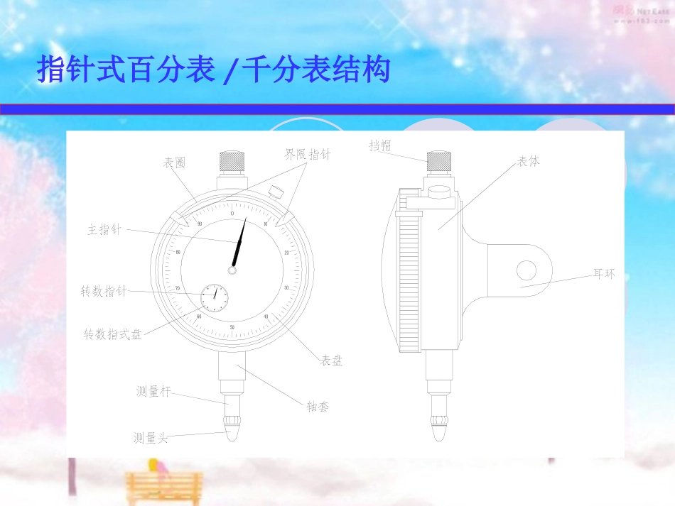 百分表、内径量表_第3页