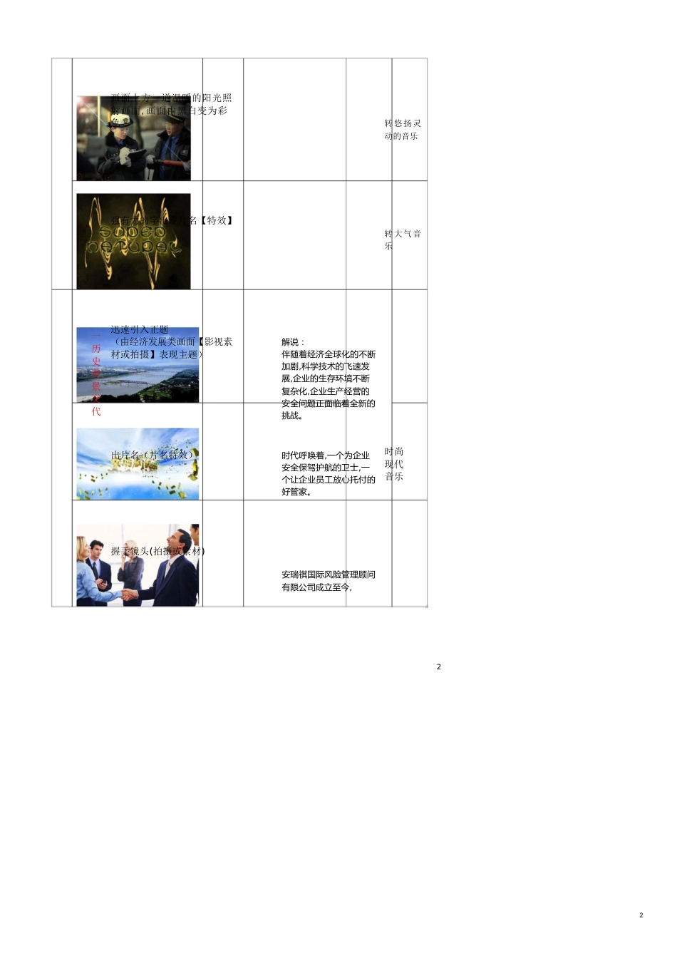 安瑞祺国际风险管理顾问有限公司宣传策划书_第2页