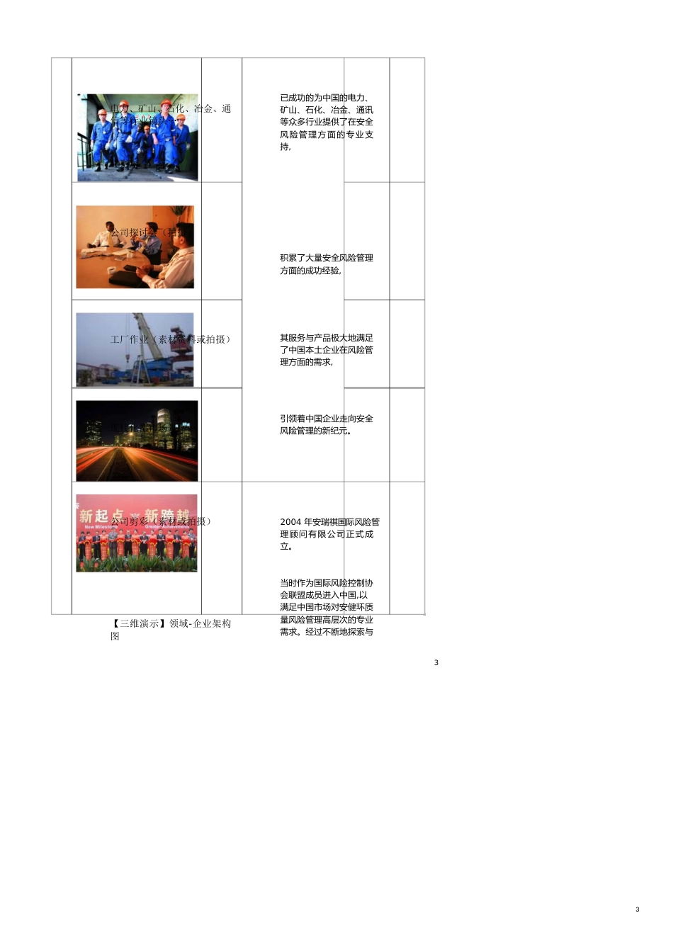 安瑞祺国际风险管理顾问有限公司宣传策划书_第3页