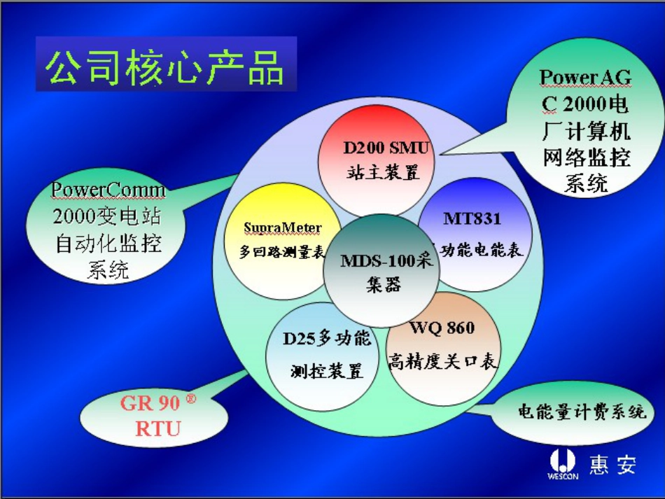 RTU培训-W[共142页]_第2页