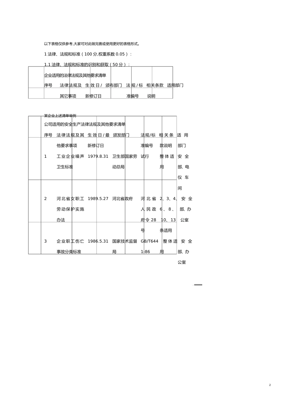 安全管理套表安全标准化需提供表格资料等_第2页