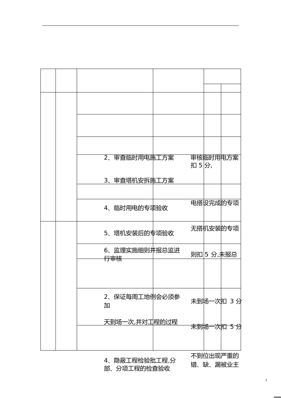 安装监理工程师工作职责[共3页]_第2页