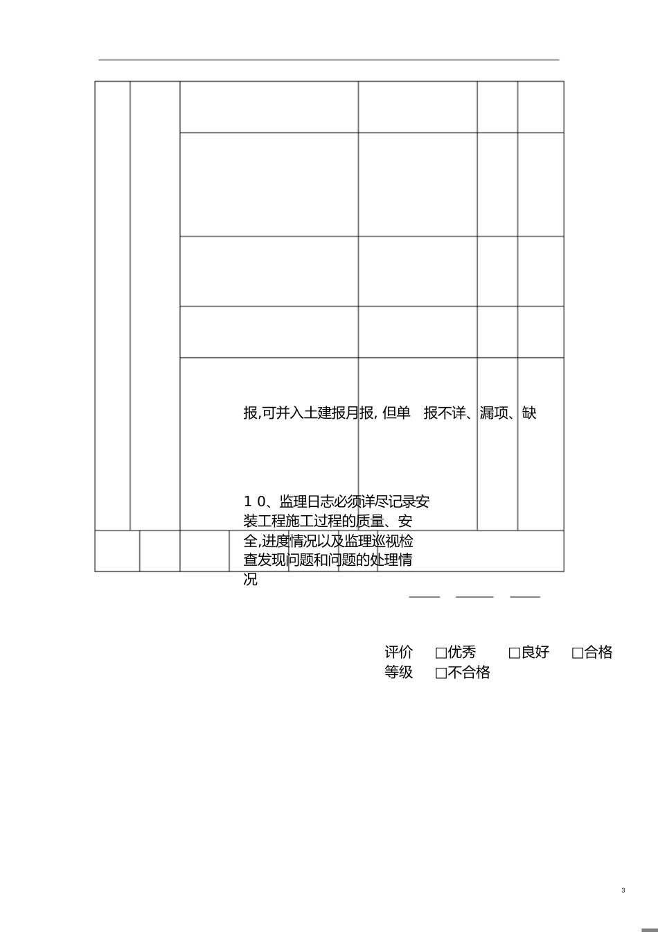 安装监理工程师工作职责[共3页]_第3页