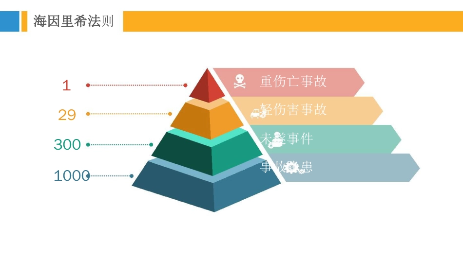 安全管理理论模型集锦[共47页]_第3页