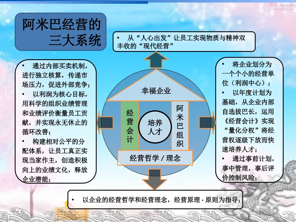 阿米巴经营系统(经营会计篇)[共183页]_第2页