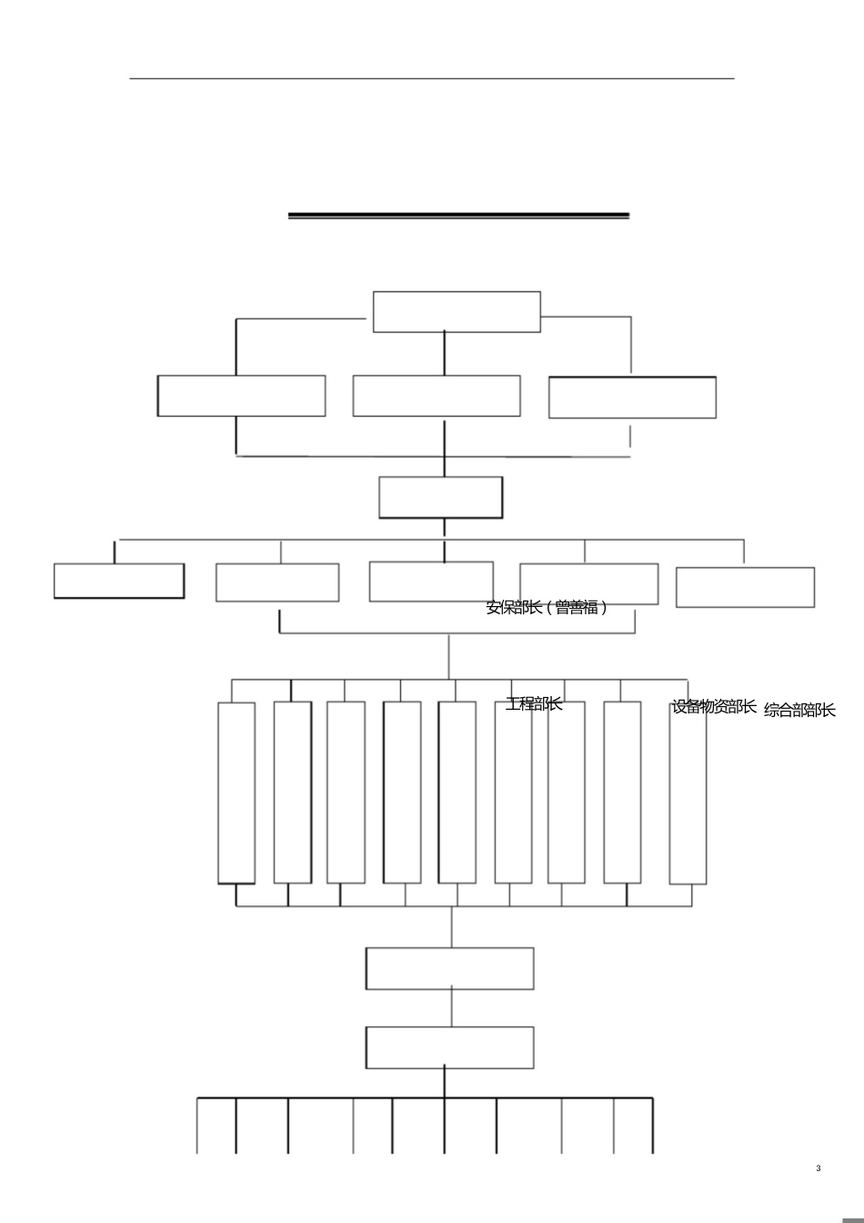 安全质量管理体系框架图[共5页]_第3页