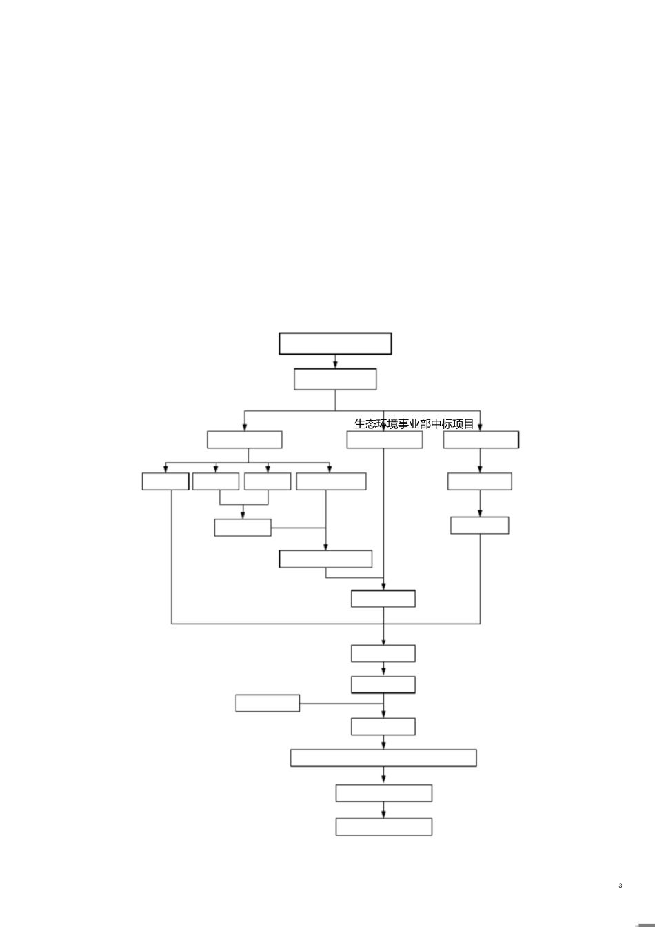 SPV公司项目建设管理手册[共22页]_第3页