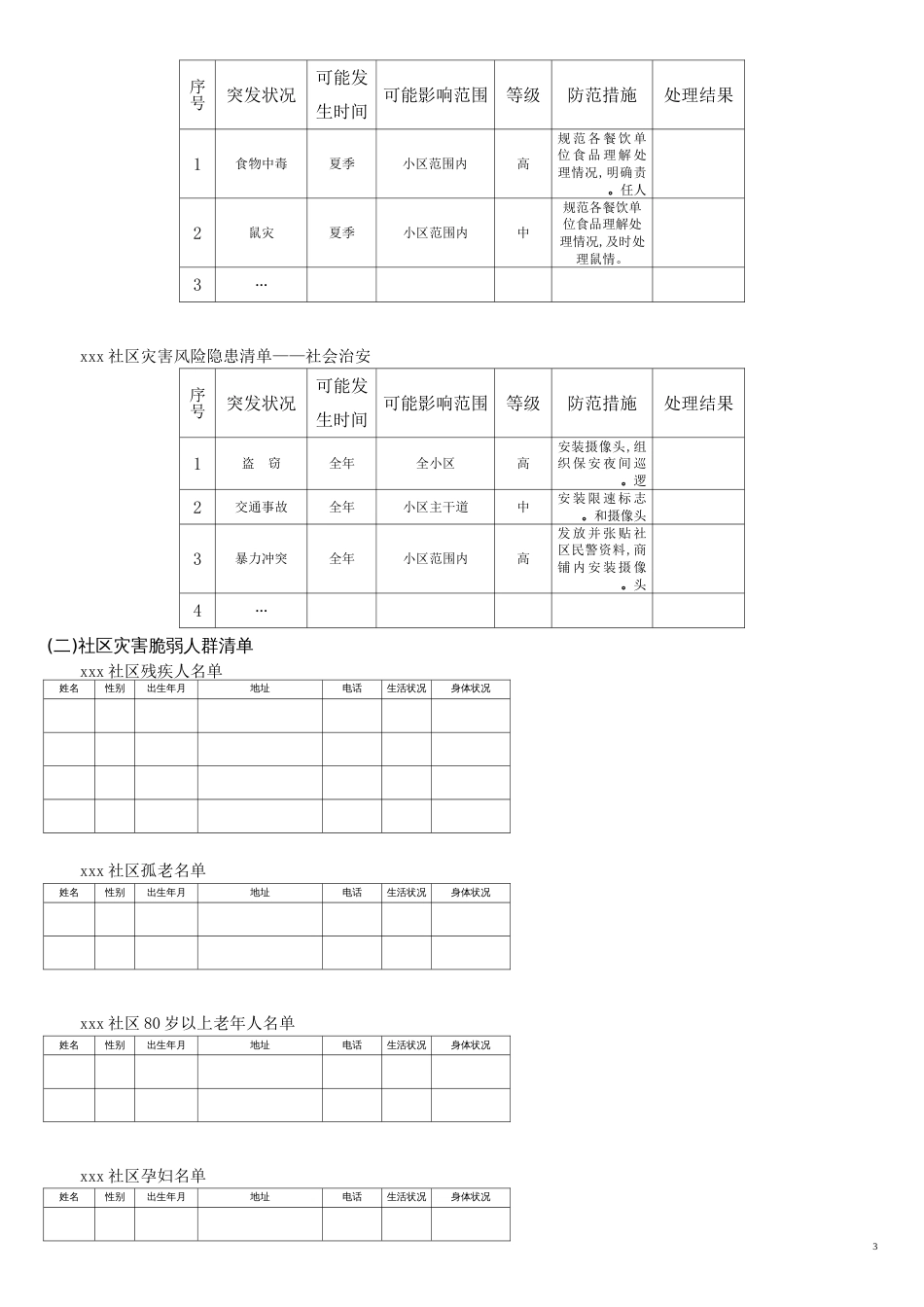 XX社区综合防灾减灾应急预案[共5页]_第3页