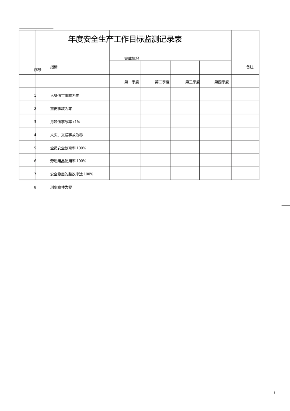 安全管理套表安全标准化附表参考[共21页]_第3页