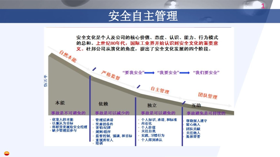 安全自主管理讲义_第1页