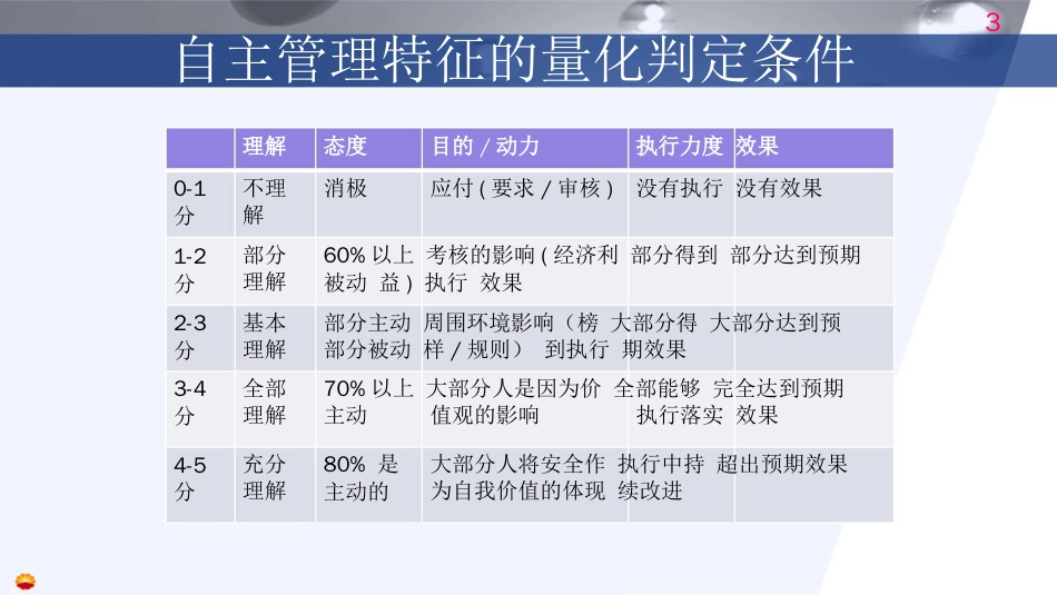 安全自主管理讲义_第3页