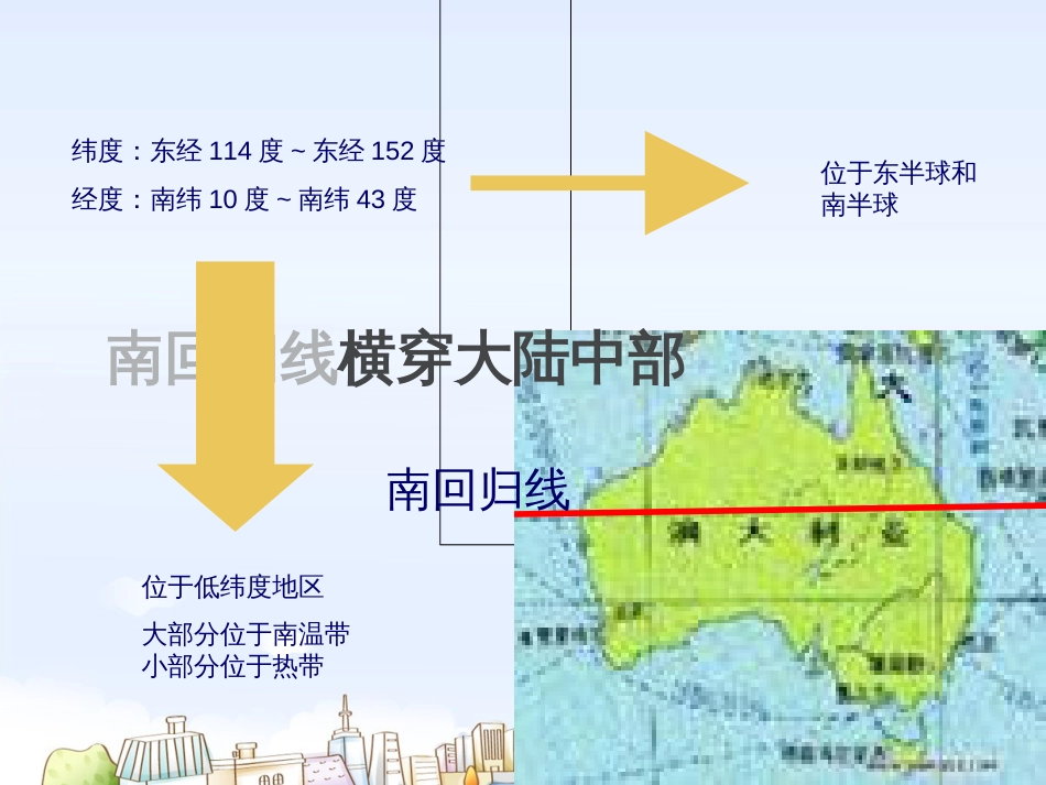 澳大利亚PPT课件[共34页]_第3页