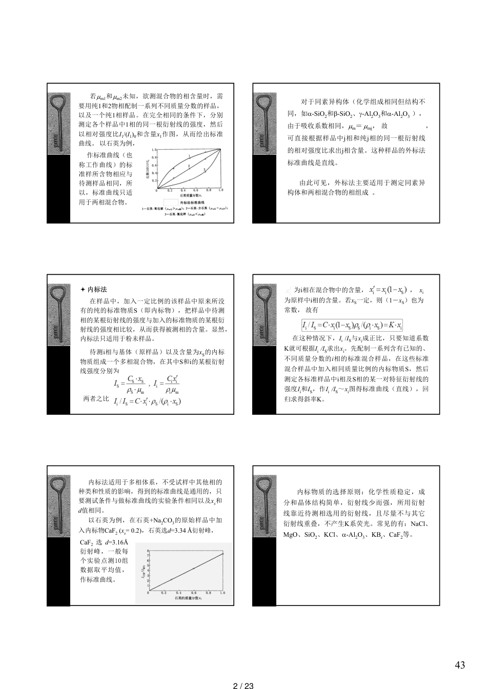 XRD定量分析方法[共23页]_第2页